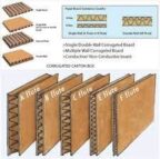 Corrugated Basics 102: Corrugated Board and Its Uses Image