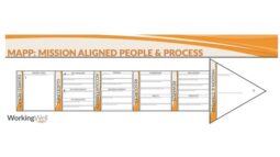 Project Planning: MAPP the Project for Success Image